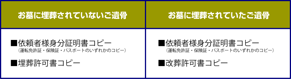 散骨に必要な書類